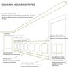 Ekena Millwork SAMPLE - 3"H x 2"P x 3 5/8"F x 12"L Lisbon Traditional Smooth Crown Moulding SAMPLE-MLD03X02X03LI